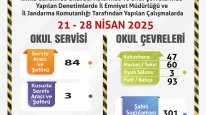 Polis ve Jandarma'dan sıkı denetim